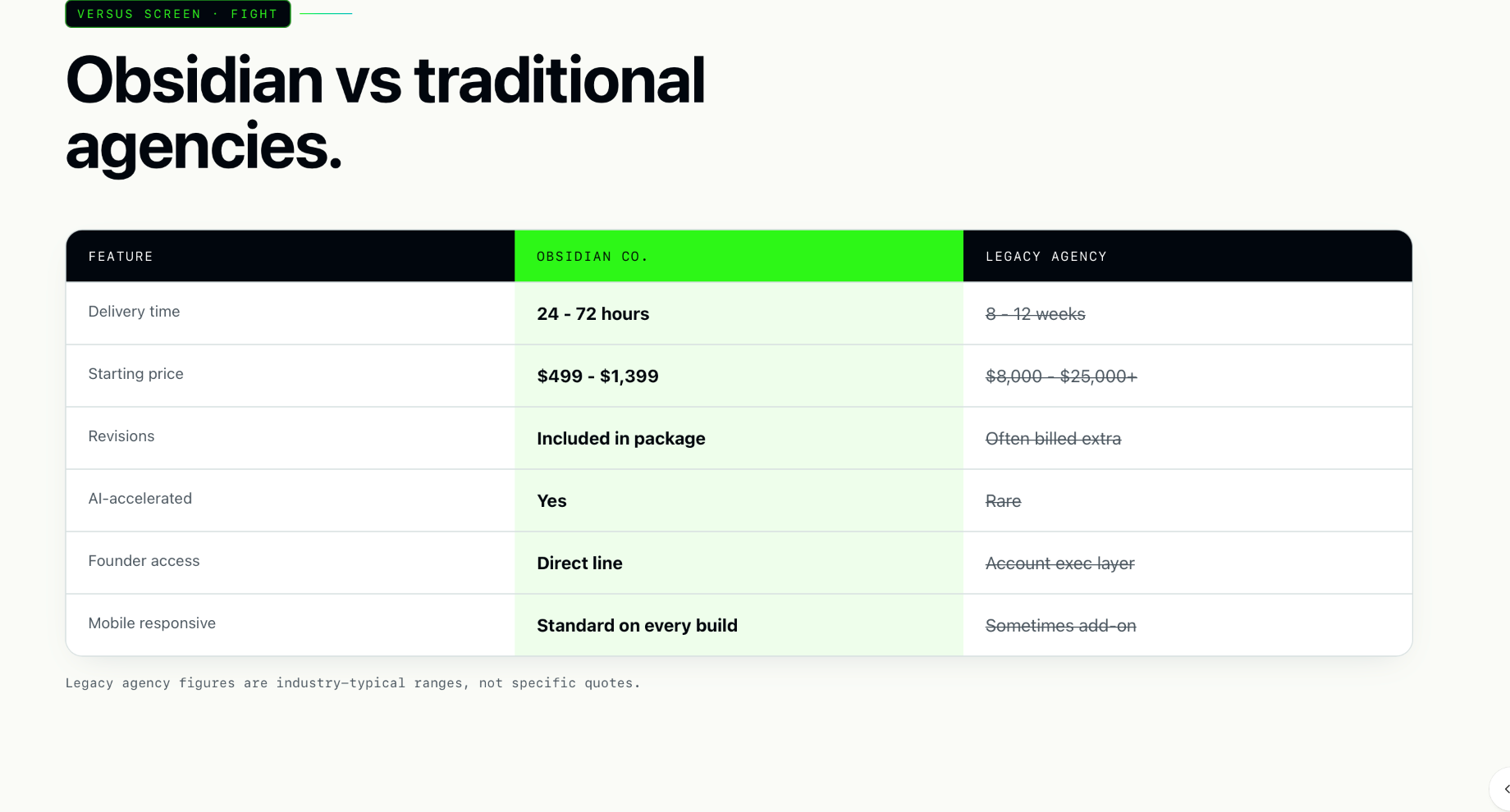 Obsidian Digital comparison — versus traditional agencies
